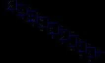 Системи числення форми подання інформації на ем мета роботи - Методичні вказівки числення