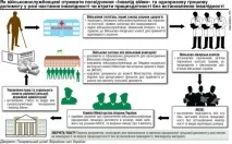 Симптоми ПТСР у дітей та дорослих, допомога при стресовому розладі птср