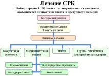 синдрома синдрома
