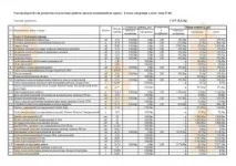 разчети разчети