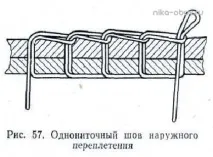 управление бизнеса