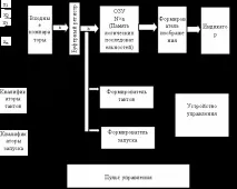 Системи проектування та налагодження МПС (Лекція), ЛЕКЦІЇ З МПС лекції