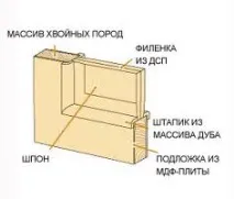 Шпоновані двері, переваги та недоліки переваги