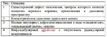 Синдром невдалих операцій на хребті - Нейрохірургія, Хребет та спинний мозок - Хірургія та операцій