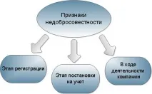 Статті, Бухгалтерський та юридичний супровід бізнесу юридичний