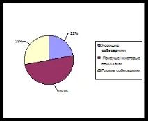 аналіз