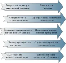 Статті, Бухгалтерський та юридичний супровід бізнесу статті