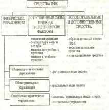 Засоби та методичні засади побудови професійно-прикладної фізичної підготовки, професійно-прикладної