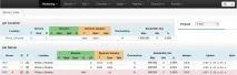 Stable Stream – технологія гарантованої доставки контенту технологія