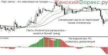 стратегія