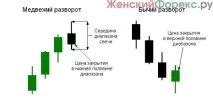 передбачає