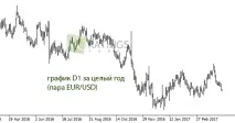forex стратегия