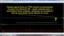 Стратегія мільйонера TATARIN30 акції
