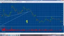Стратегія мільйонера TATARIN30 акція