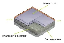 пода помощта сграден