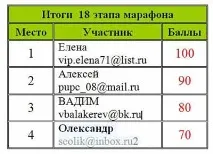 дачі