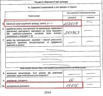 Суддя Вищого адміністративного суду України Іваненко Яна Леонідівна України