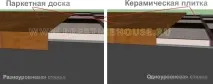 Стяжка підлоги під плитку - чому напівсуха технологія краще плитку