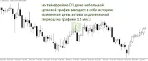 forex дългосрочна