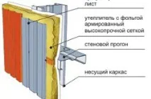 Стіни з профнастилу - це швидко та легко легко