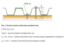 Стіни з профнастилу - це швидко та легко легко