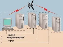 връзка методи