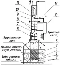 метод получаване