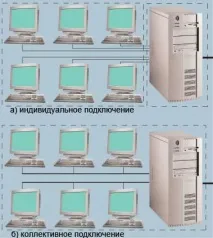 връзка връзка