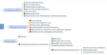 Тест-аналітики – хто це Лабораторія Якості тест-аналітики