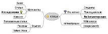 Тест-аналітики – хто це Лабораторія Якості якості