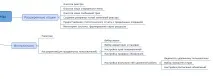 Тест-аналітики – хто це Лабораторія Якості лабораторія
