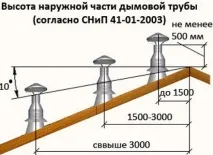 функции