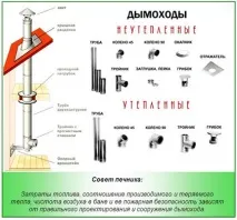 функции