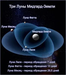 місяці