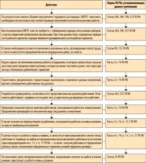 Встановлюємо робочий час підприємства «під клієнта» алгоритм дій клієнта