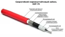 използвате кога