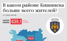 Вибори до Держдуми України - новачки не пройшли україни