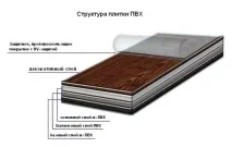 Вініловий ламінат недоліки – плюси та мінуси ламінат