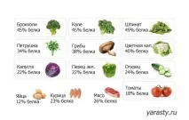 Вітаміни для росту людини, які сприяють розвитку організму росту