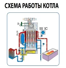 помилки
