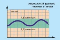 Янумет інструкція із застосування, відгуки, аналоги інструкція