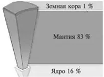 въведение въведение