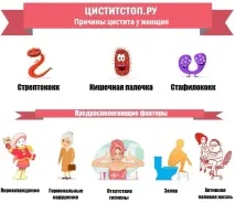 лечение симптоми
