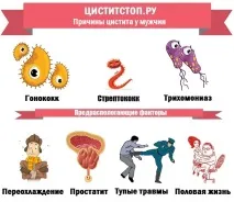 хроничен симптоми