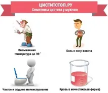 симптоми цистит