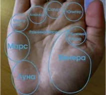 Пагорб Марса на долоні значення, фото марса