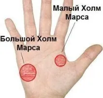 Пагорб Марса на долоні значення, фото марса