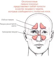 дома лечение