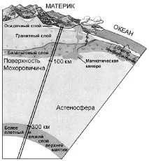земната кора земята