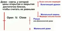 свещници долна сянка